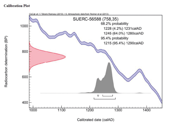 calib plot